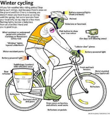 torontostarwintercycling2